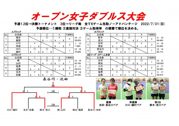 オープン女子ダブルス9ペア大会対戦表