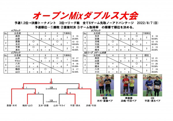 オープンMIXダブルス9ペア大会対戦表