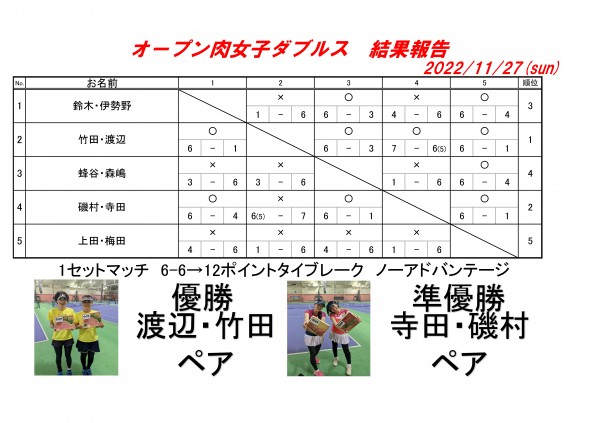 オープン女子ダブルス-01