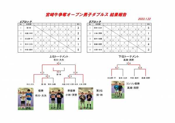 宮崎牛争奪男子D 大会対戦表