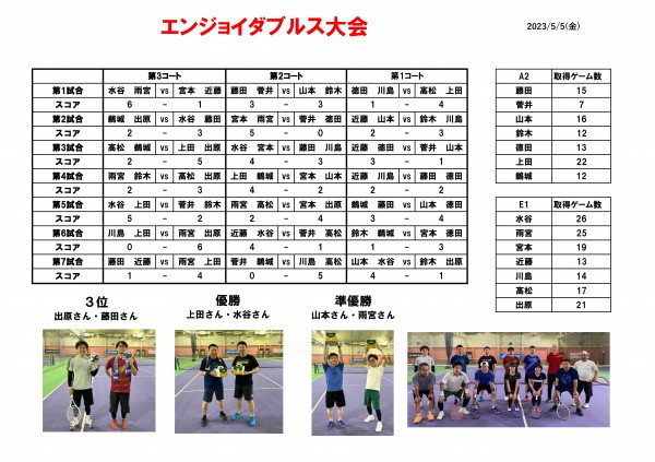 エンジョイダブルス結果 22