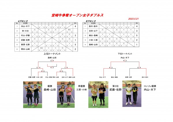 宮崎牛争奪女子D大会　結果