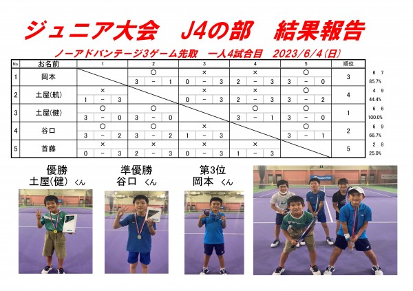 ジュニア対戦表j4maji