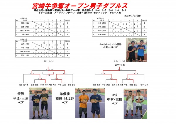 2023オープン男子ダブルス対戦表