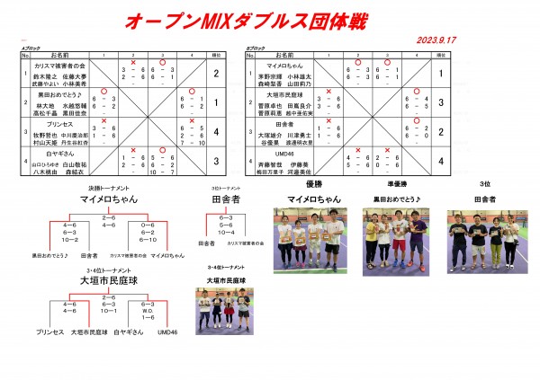 宮崎牛争奪男子D 大会対戦表