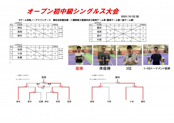 宮崎牛争奪男子D 大会対戦表