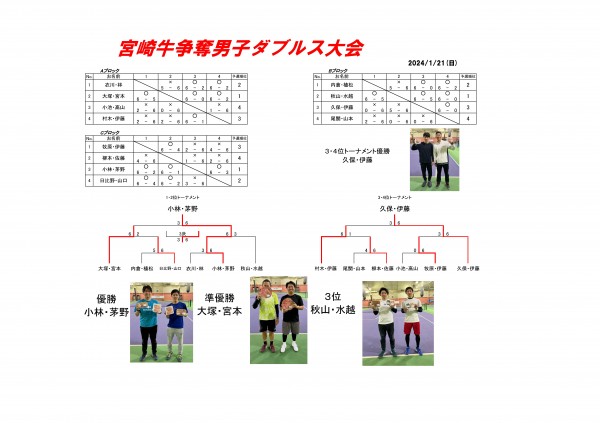 宮崎牛争奪男子D 大会対戦表