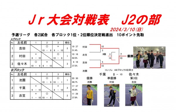 20240310ジュニア対戦表