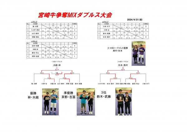宮崎牛争奪男子D 大会対戦表