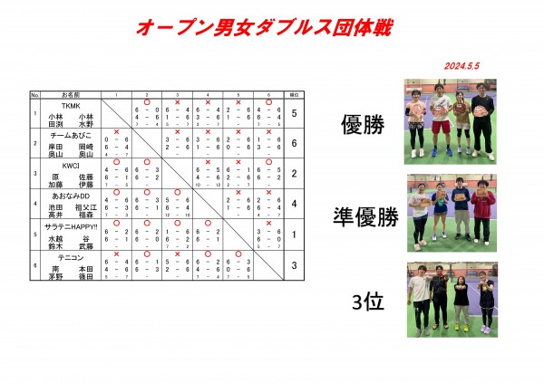 宮崎牛争奪男子D 大会対戦表